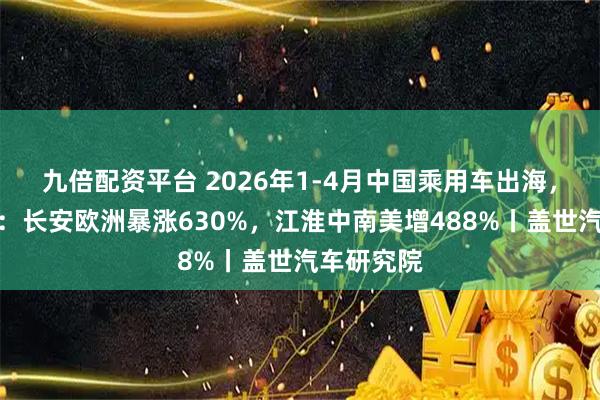 九倍配资平台 2026年1-4月中国乘用车出海，谁在领航：长安欧洲暴涨630%，江淮中南美增488%丨盖世汽车研究院